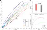 New paper: A growth chart of brain function from infancy to adolescence based on EEG