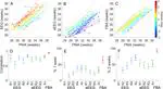 New paper: Reliability and accuracy of EEG interpretation for estimating age in preterm infants
