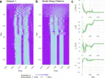 New paper: Mapping the physiological changes in sleep regulation across infancy and young childhood