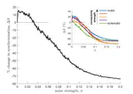 New paper: Stochastic synchronization of dynamics on the human connectome