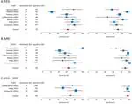 Combined use of electroencephalography and magnetic resonance imaging in the prognostication of neurodevelopmental outcomes in preterm infants — A systematic review and meta-analysis